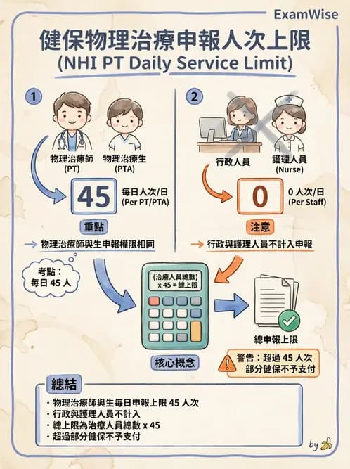 物治 - 全民健保制度 - AI 圖文解析預覽