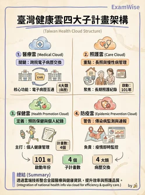 物治 - 病歷與紀錄管理 - AI 圖文解析預覽