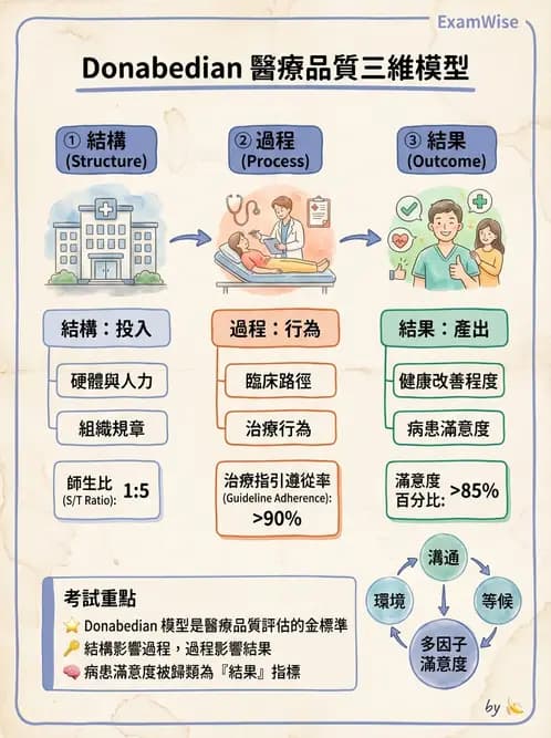 物治 - 醫療品質與評鑑 - AI 圖文解析預覽