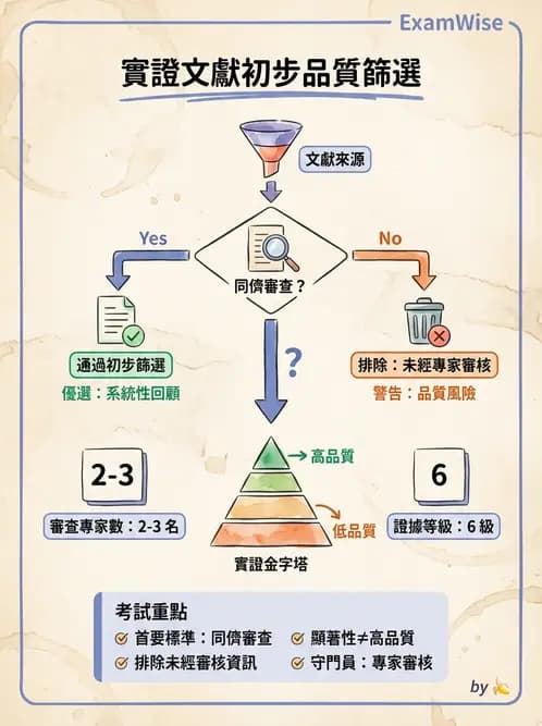 物治 - 文獻評析 - AI 圖文解析預覽