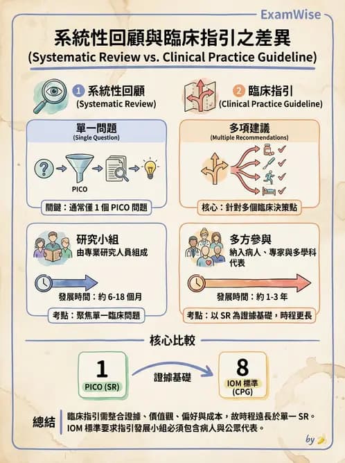物治 - 文獻評析 - AI 圖文解析預覽