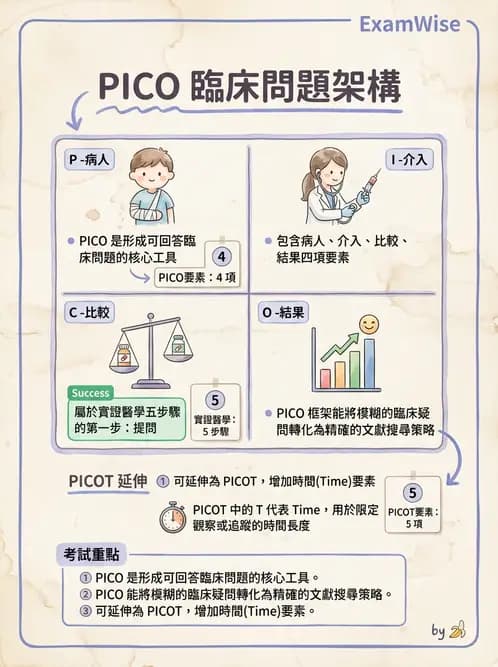 物治 - 實證臨床應用流程 - AI 圖文解析預覽