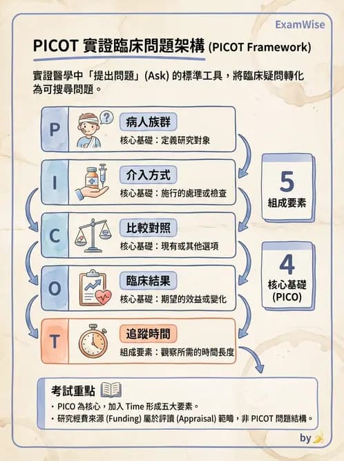 物治 - 實證臨床應用流程 - AI 圖文解析預覽