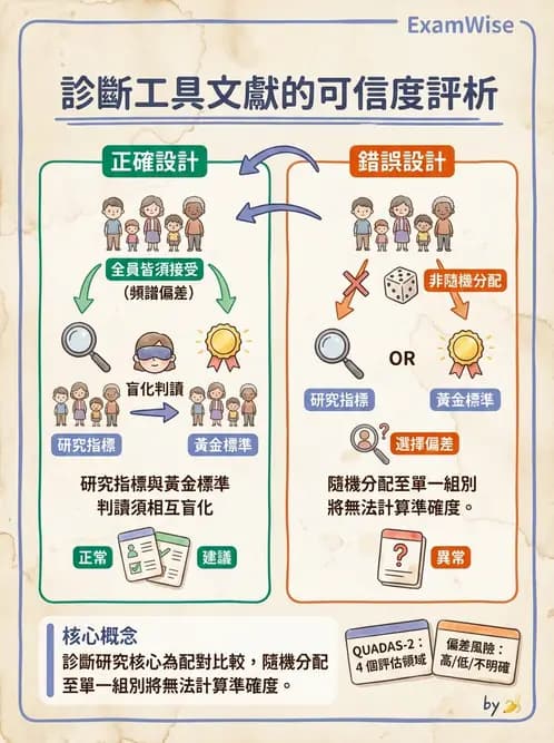 物治 - 文獻評析 - AI 圖文解析預覽