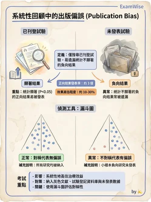 物治 - 文獻評析 - AI 圖文解析預覽