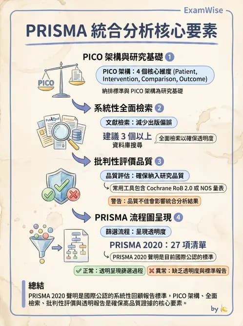 物治 - 文獻評析 - AI 圖文解析預覽