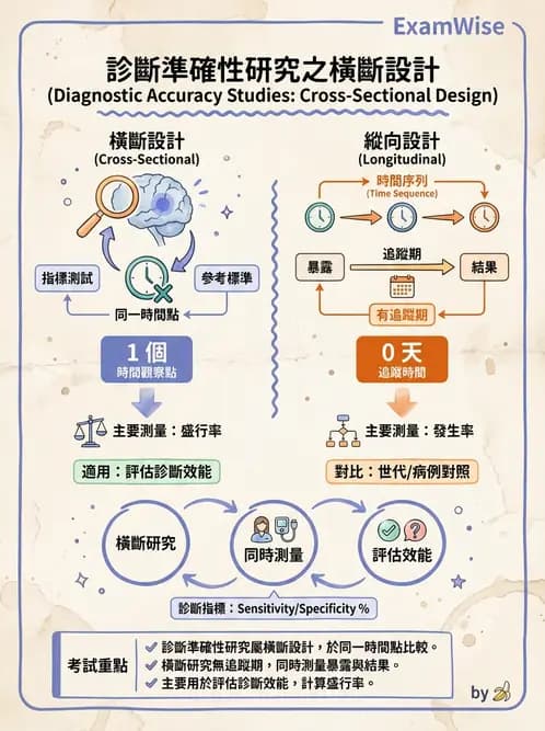 物治 - 研究設計與方法 - AI 圖文解析預覽