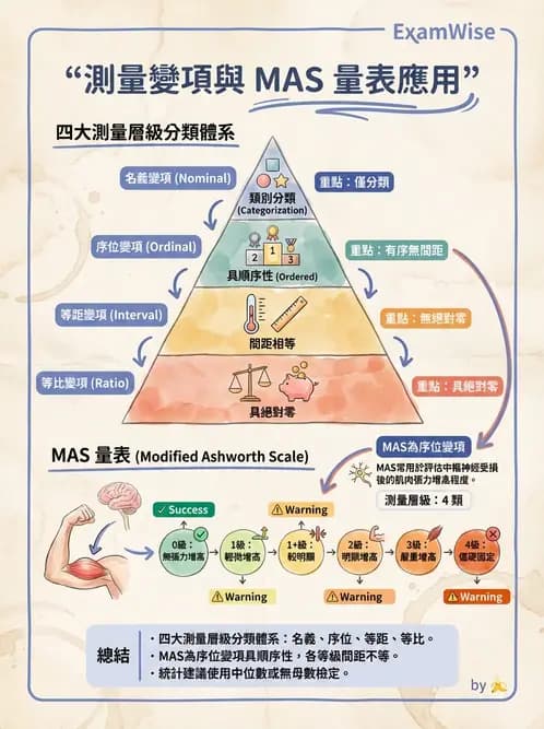 物治 - 描述統計與推論基礎 - AI 圖文解析預覽