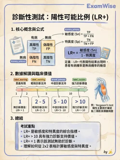 物治 - 臨床統計應用 - AI 圖文解析預覽
