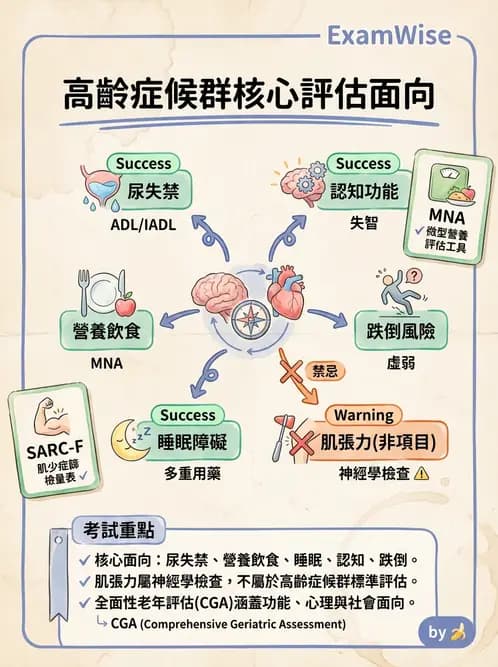物治 - 內科疾病概論 - AI 圖文解析預覽