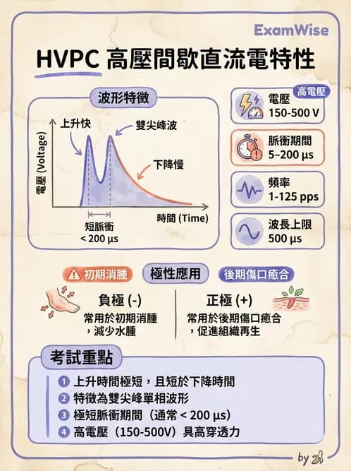 物治 - 高壓間歇直流電 - AI 圖文解析預覽