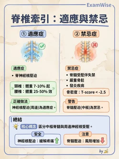 物治 - 力學因子 - AI 圖文解析預覽