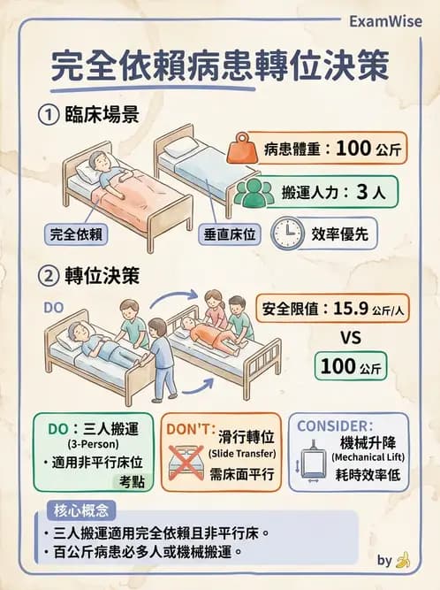 物治 - 轉位技巧 - AI 圖文解析預覽