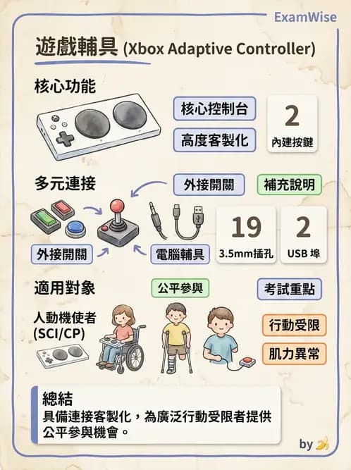 物治 - 無障礙環境與科技輔具 - AI 圖文解析預覽