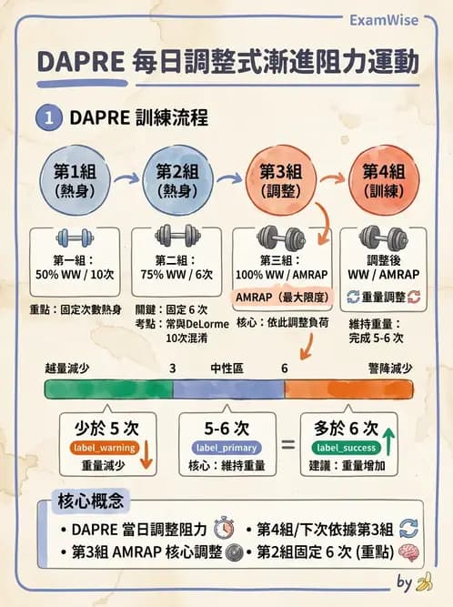 物治 - 漸進式阻力訓練 - AI 圖文解析預覽