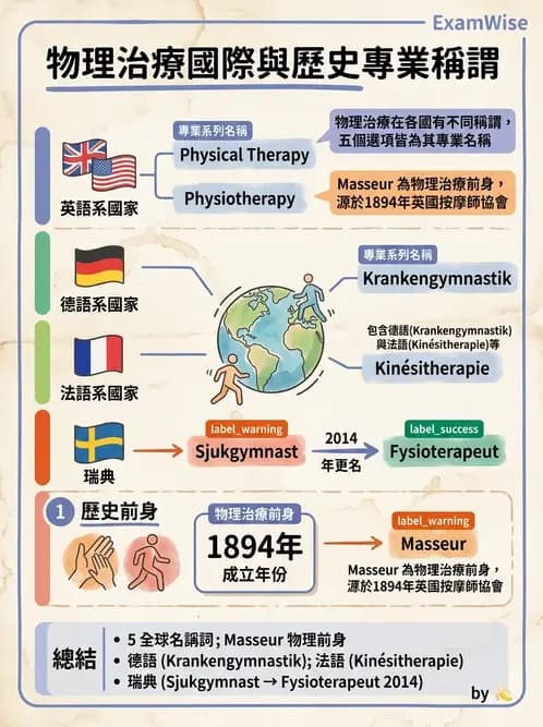 物治 - 歷史沿革與發展教育 - AI 圖文解析預覽