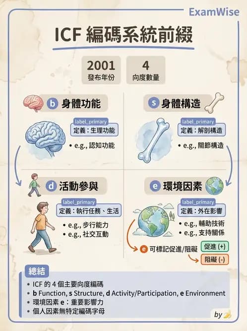 物治 - 病歷與紀錄管理 - AI 圖文解析預覽