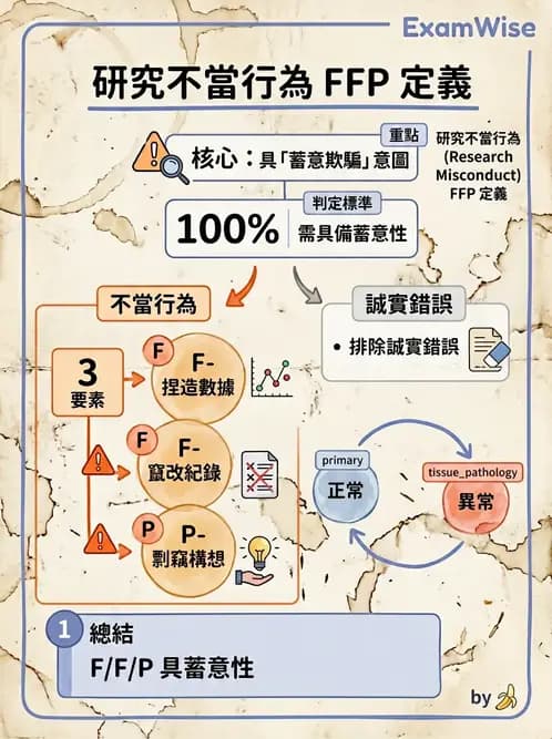 物治 - 研究倫理 - AI 圖文解析預覽