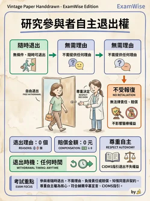 物治 - 研究倫理 - AI 圖文解析預覽