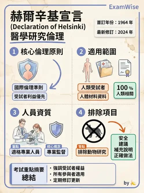 物治 - 研究倫理 - AI 圖文解析預覽