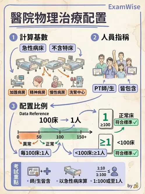 物治 - 醫療品質與評鑑 - AI 圖文解析預覽
