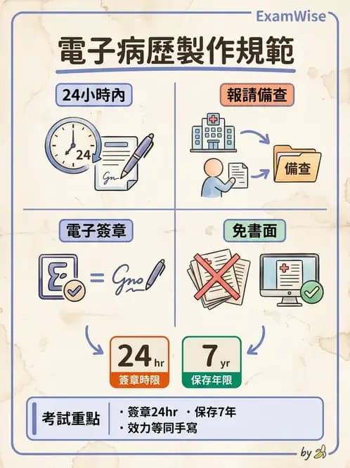 物治 - 病歷與紀錄管理 - AI 圖文解析預覽