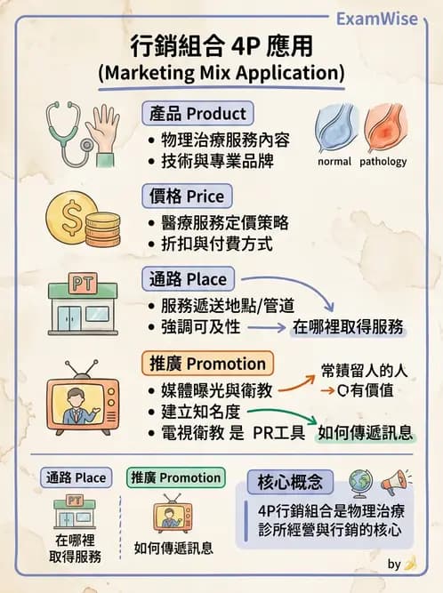 物治 - 財務行銷與經營策略 - AI 圖文解析預覽