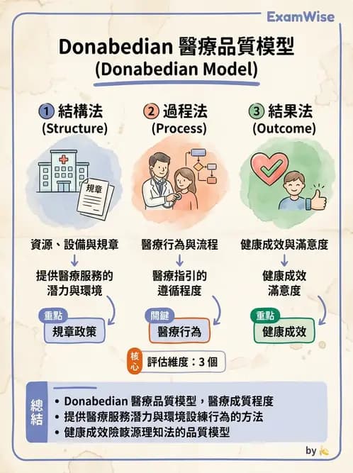 物治 - 醫療品質與評鑑 - AI 圖文解析預覽