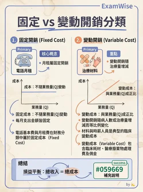 物治 - 財務行銷與經營策略 - AI 圖文解析預覽