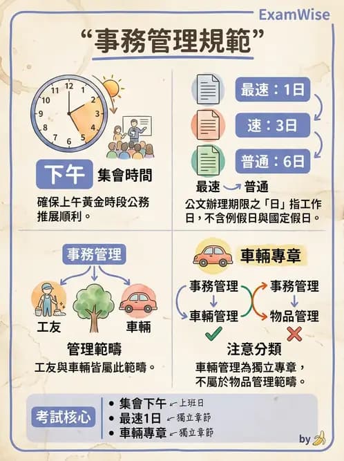 物治 - 管理理論與組織 - AI 圖文解析預覽