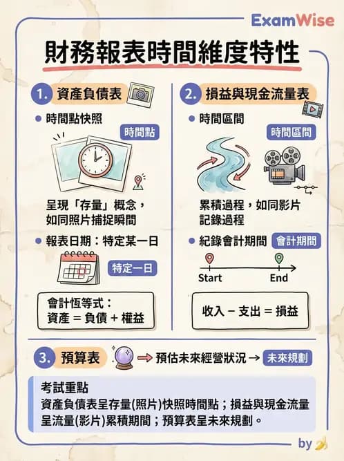 物治 - 財務行銷與經營策略 - AI 圖文解析預覽