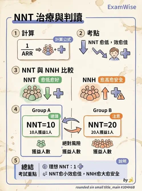 物治 - 臨床統計應用 - AI 圖文解析預覽
