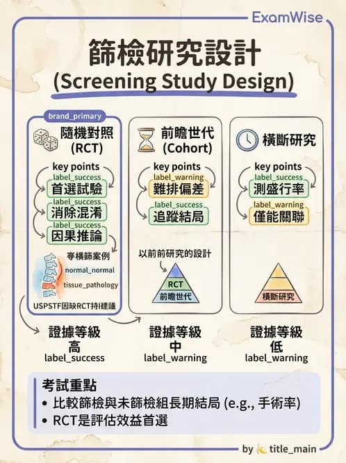 物治 - 研究設計與方法 - AI 圖文解析預覽