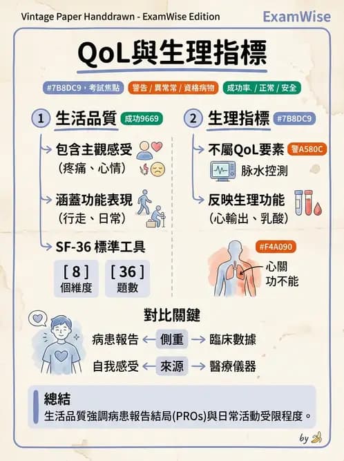 物治 - 文獻評析 - AI 圖文解析預覽