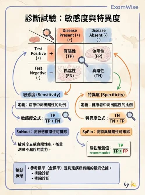 物治 - 臨床統計應用 - AI 圖文解析預覽