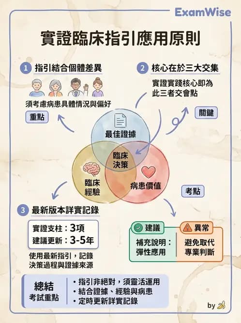物治 - 文獻評析 - AI 圖文解析預覽