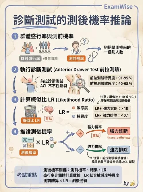 物治 - 臨床統計應用 - AI 圖文解析預覽