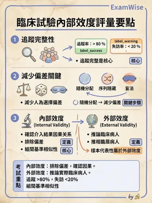 物治 - 文獻評析 - AI 圖文解析預覽