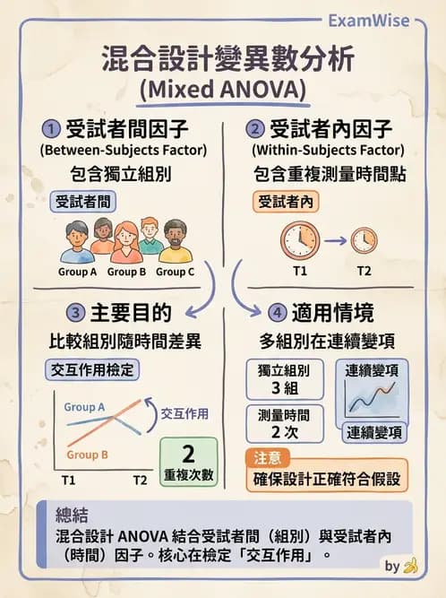 物治 - 統計檢定與分析方法 - AI 圖文解析預覽