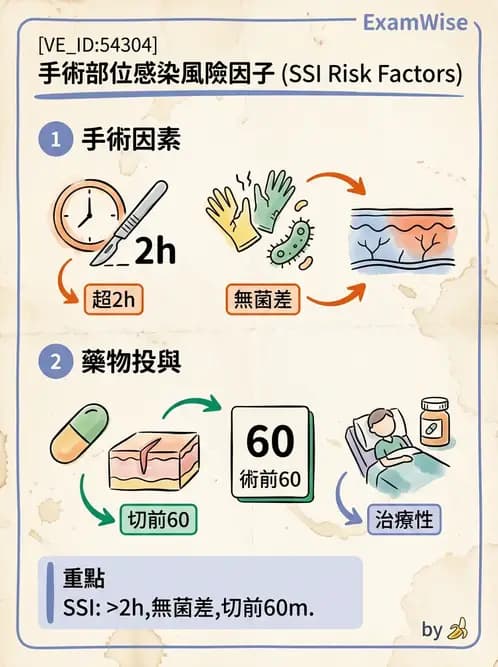 物治 - 骨科與外科疾病 - AI 圖文解析預覽