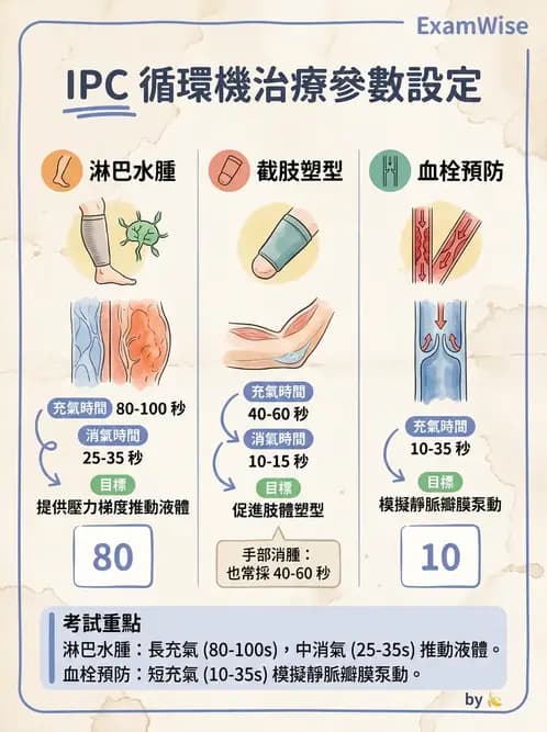 物治 - 力學因子 - AI 圖文解析預覽