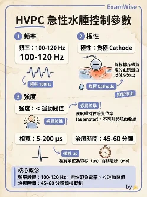 物治 - 高壓間歇直流電 - AI 圖文解析預覽