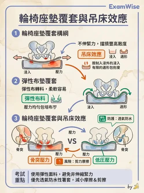 物治 - 輪椅系統 - AI 圖文解析預覽