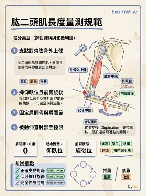 物治 - 上肢關節活動度 - AI 圖文解析預覽