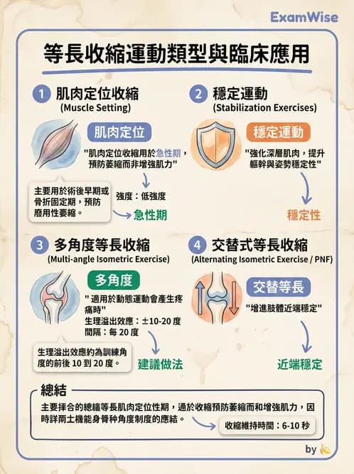 物治 - 肌力訓練方法 - AI 圖文解析預覽