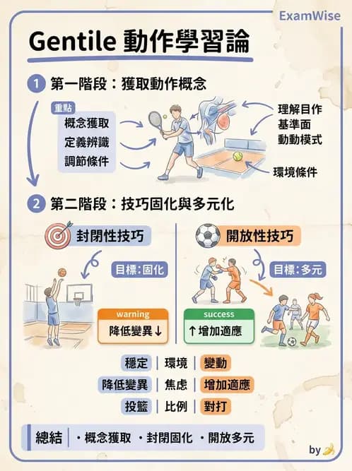物治 - 動作學習 - AI 圖文解析預覽