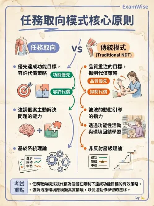 物治 - 訓練原則與科技輔助 - AI 圖文解析預覽