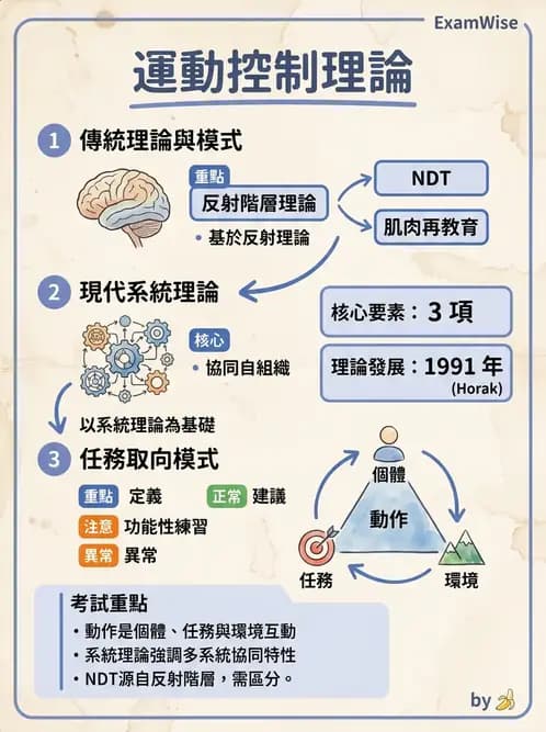 物治 - 訓練原則與科技輔助 - AI 圖文解析預覽
