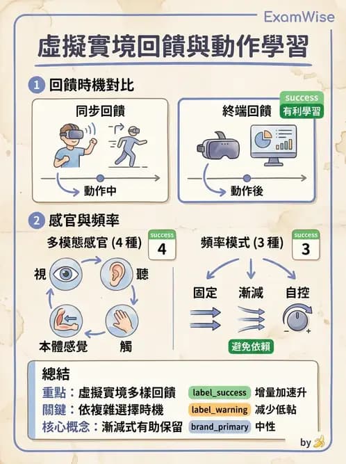 物治 - 訓練原則與科技輔助 - AI 圖文解析預覽