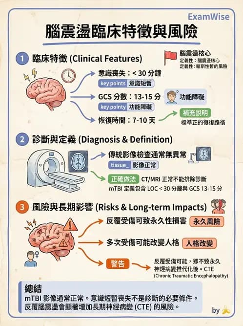物治 - TBI病理評估與GCS - AI 圖文解析預覽